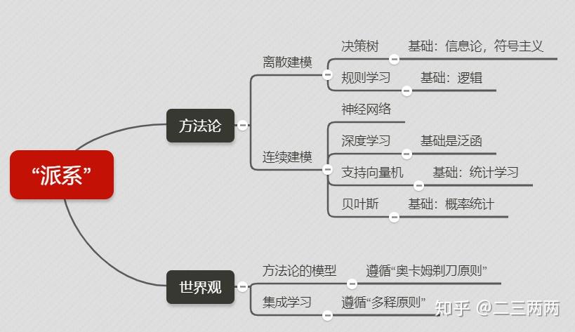 机器学习笔记（四）——决策树的最全讲解 - 知乎