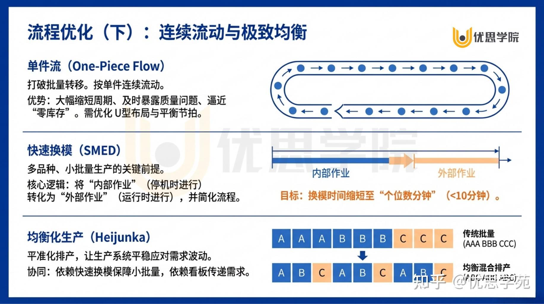 精益生产工具体系:理论、应用与实践落地 – 优思学院|精益管理学会
