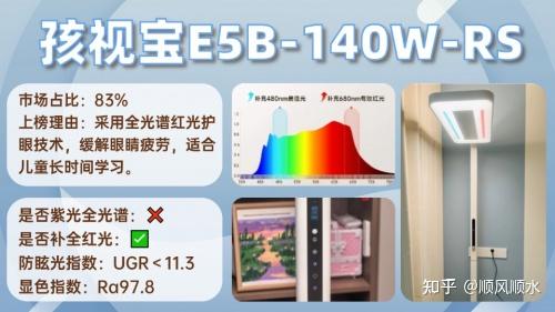落地护眼灯推荐品牌有哪些?优质护眼大路灯推荐清单,护眼更安心 - 知乎