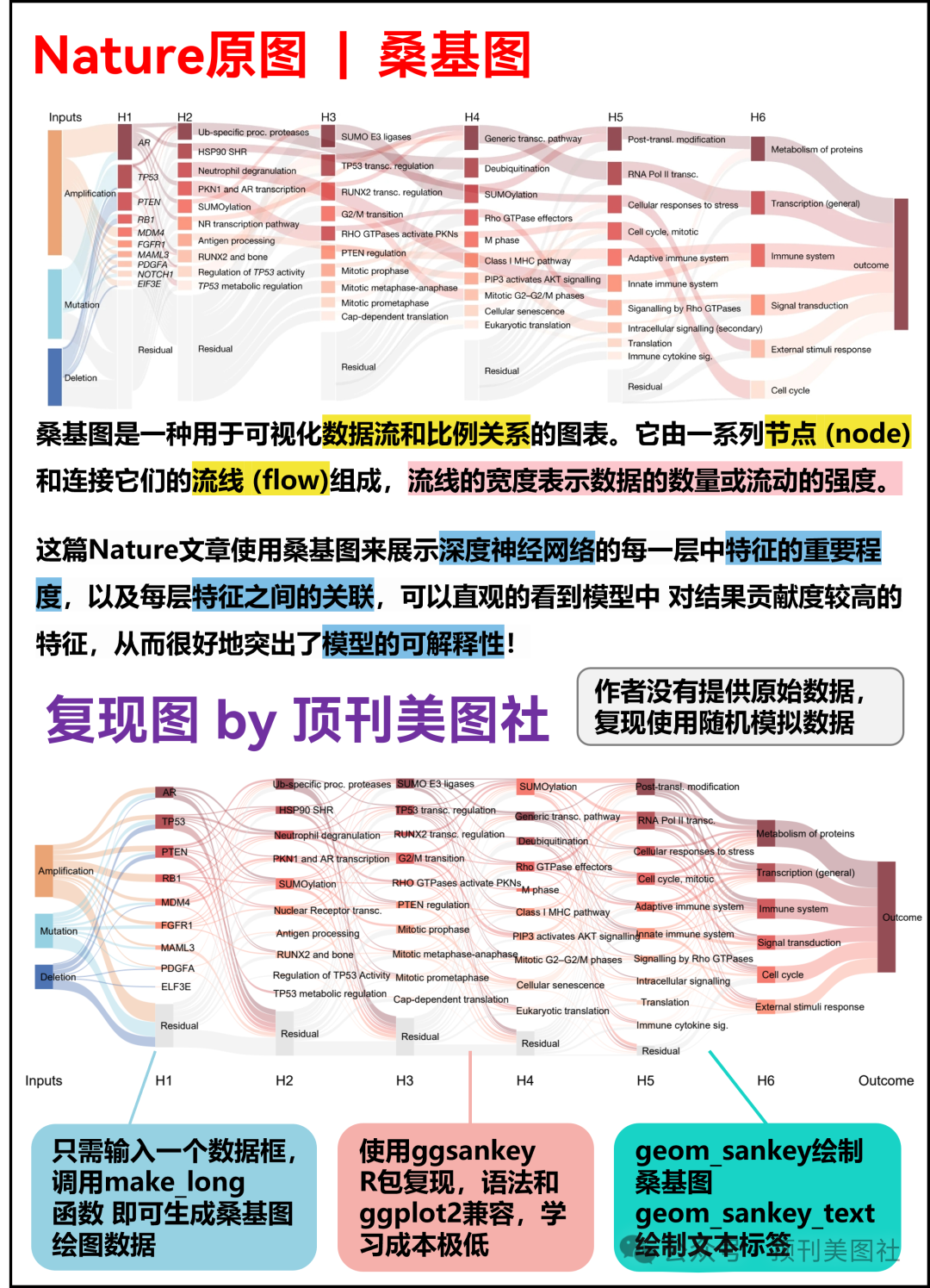 跟着Nature学作图 | 桑基图 - 知乎