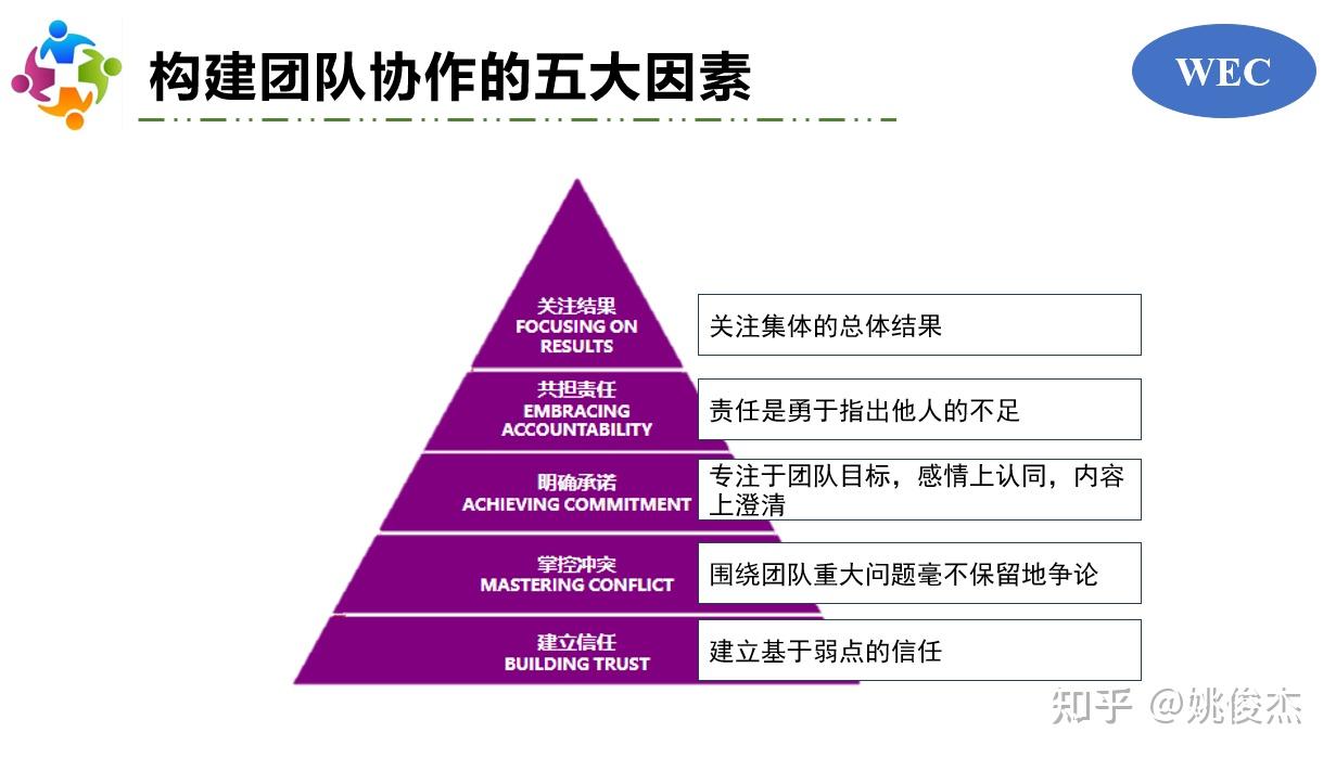 哪个团队协作工具好?明道,teambition,tower?
