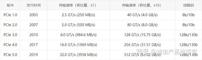 pcle是什么？ - 知乎
