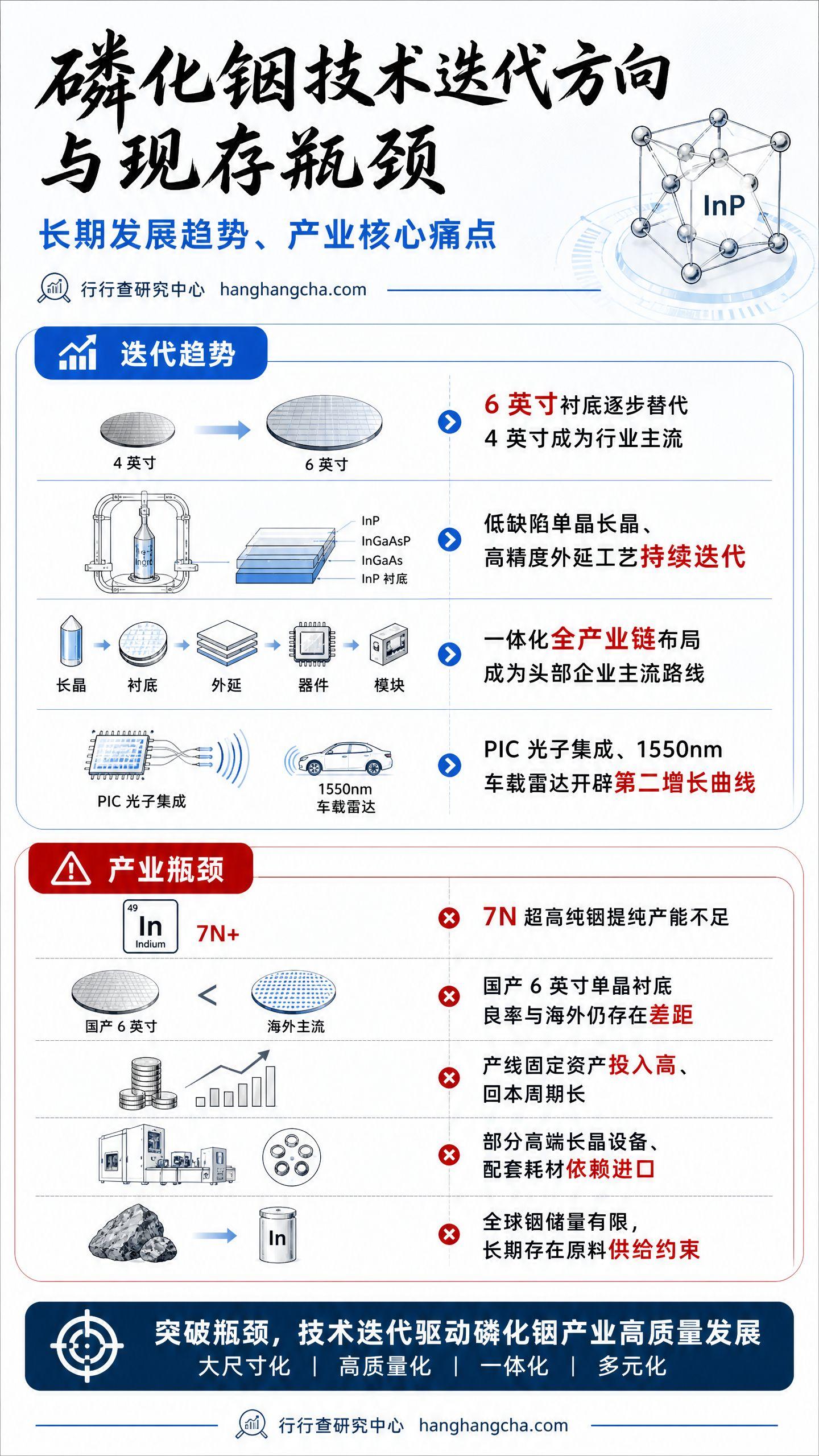 AI 算力上游核心材料深度解读:磷化铟,不可替代的光电子基石 - 知乎