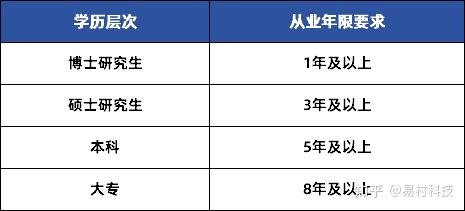 建议收藏！机动车检测站CMA资质认定全流程