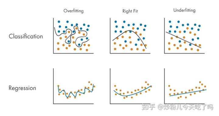 知乎 - 有问题,就会有答案