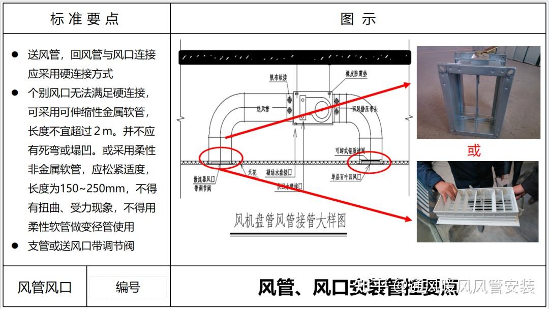 回风柱与回风管连接图片