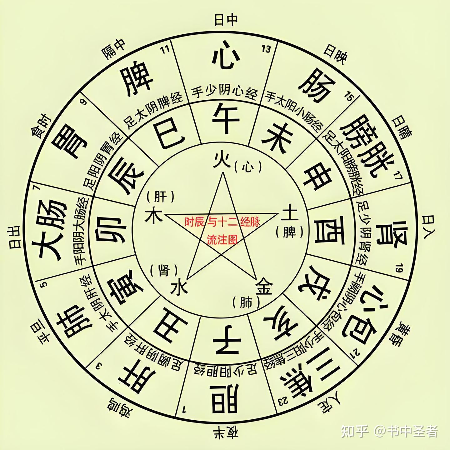 人体之气的本源、本体、本义! - 知乎