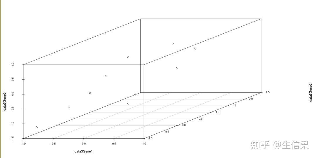 一篇就够了!scatterplot3D包终极指南,让你的二维数据‘立’起来 - 知乎