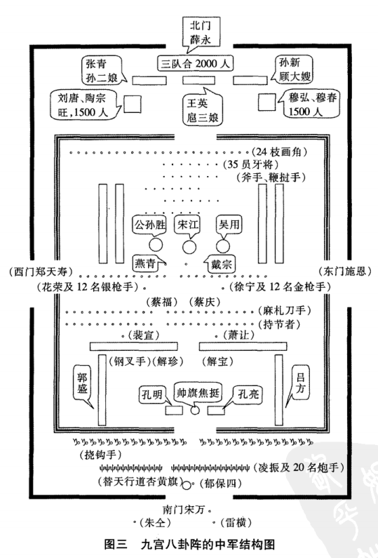 《水浒传》第七十六回 吴加亮布四斗五方旗 宋公明排九宫八卦阵 当中