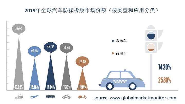 电动化驱使下，市场对汽车防振橡胶材料要求更高 - 知乎