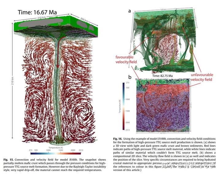为什么只有地球陆壳是花岗岩质而其他类地行星是玄武岩质？