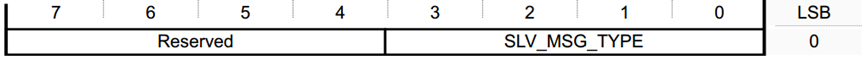 ARM架构学习-SMMU(2) Distributed Translation Interface - 知乎