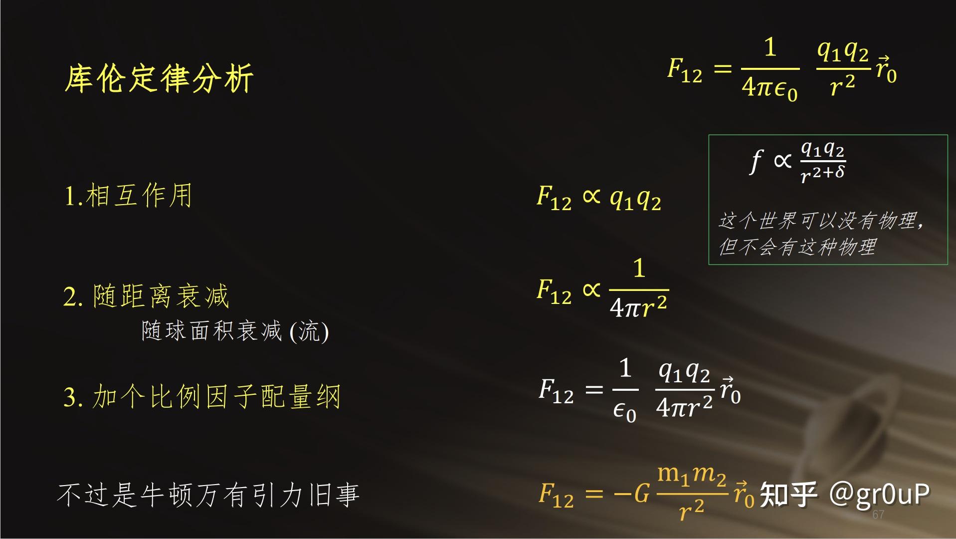 如何理解库仑定律,为什么是平凡反比率? - 知乎