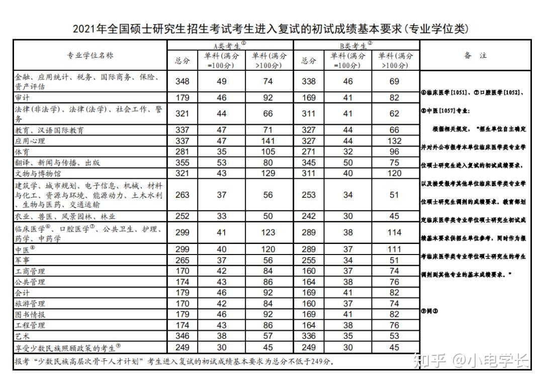 大学挂科成绩单图片