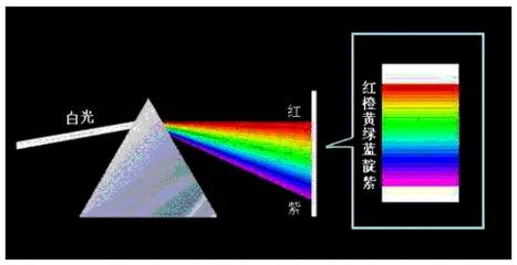 光和电磁波本质性的相关研究与实验;和解决波粒二象性统一的难题 - 知乎