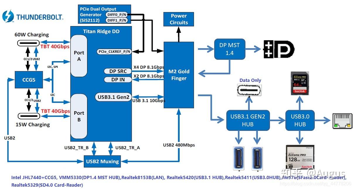Thunderbolt Rcm3 Thunderbolt3 雷电3方案 绍及应用案例介绍 - 知乎