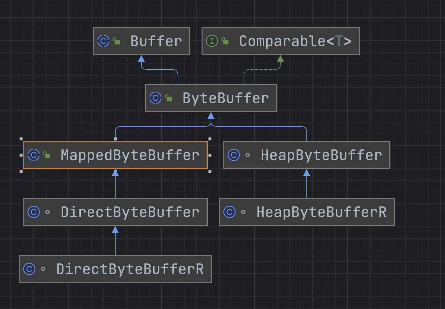 ByteBuffer 详解 - 知乎