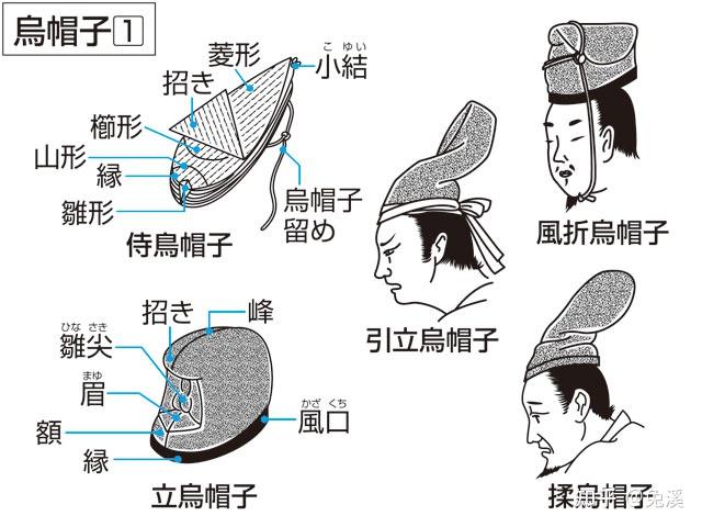 对抗神怪的铁娘子——乌帽子御前 - 知乎