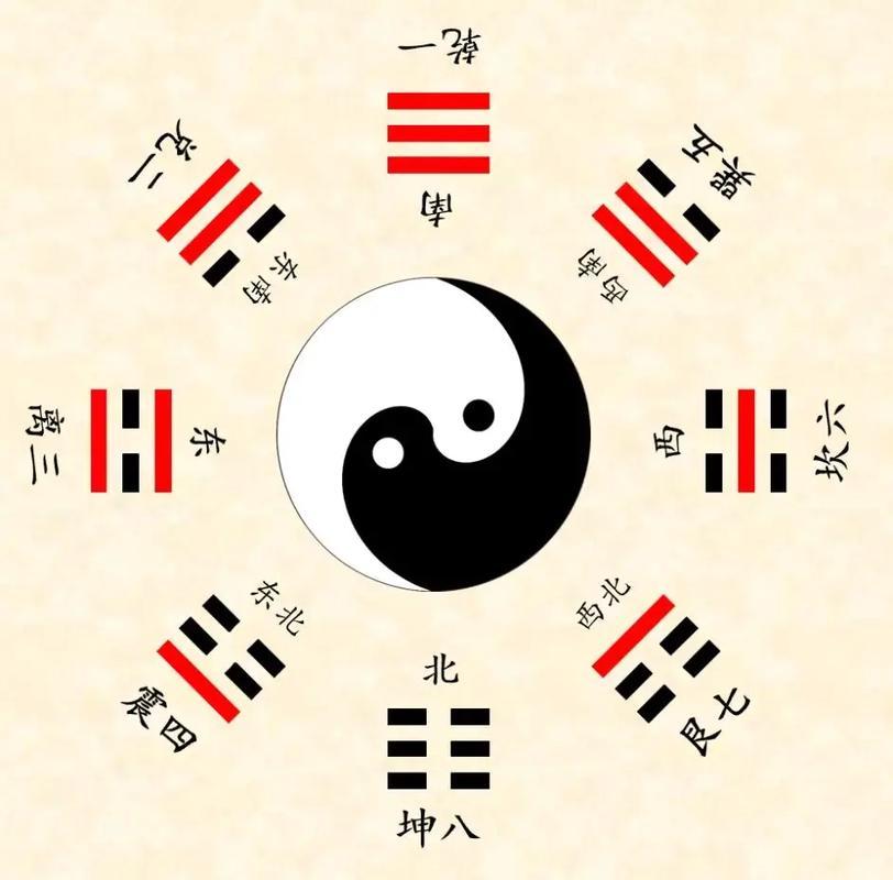 卜卦:先天八卦与后天八卦 - 知乎
