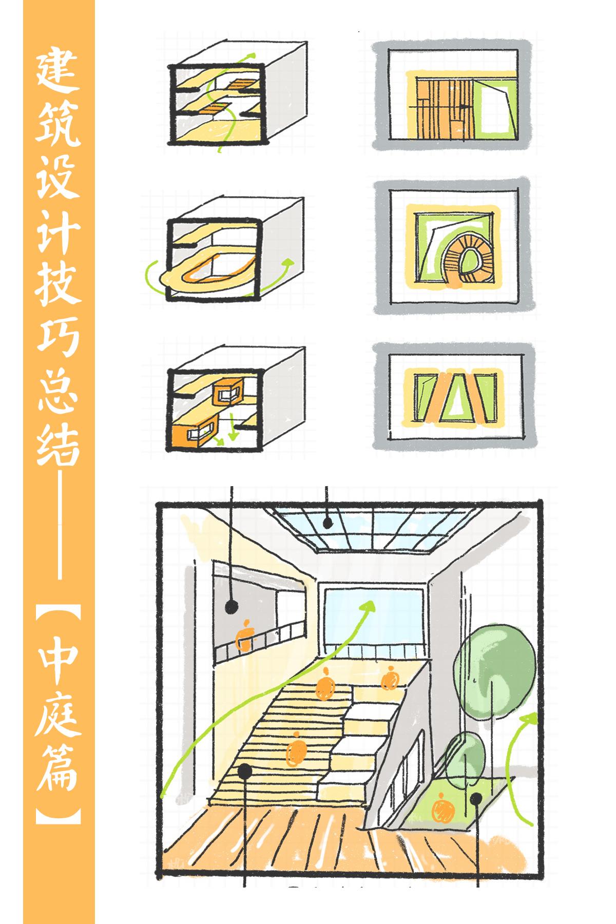 建筑设计技巧总结-【建筑中庭篇】 - 知乎