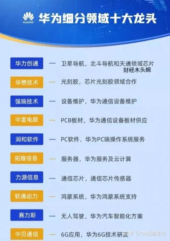 信号:信维通信,华力创通元器件:顺络电子,风华高科华为汽车产业链龙头