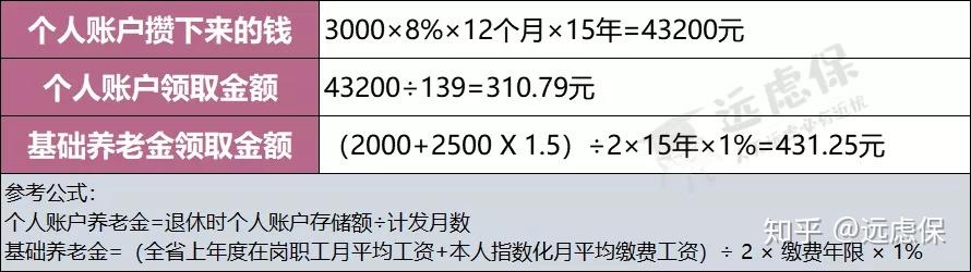 社保交满15年就停,到底是亏了还是赚了? - 知乎