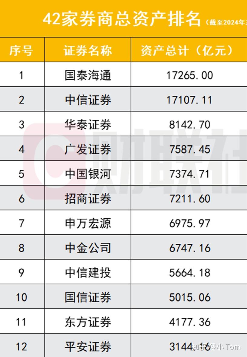 港股通全网最低佣金，股票开户选哪家？ - 知乎