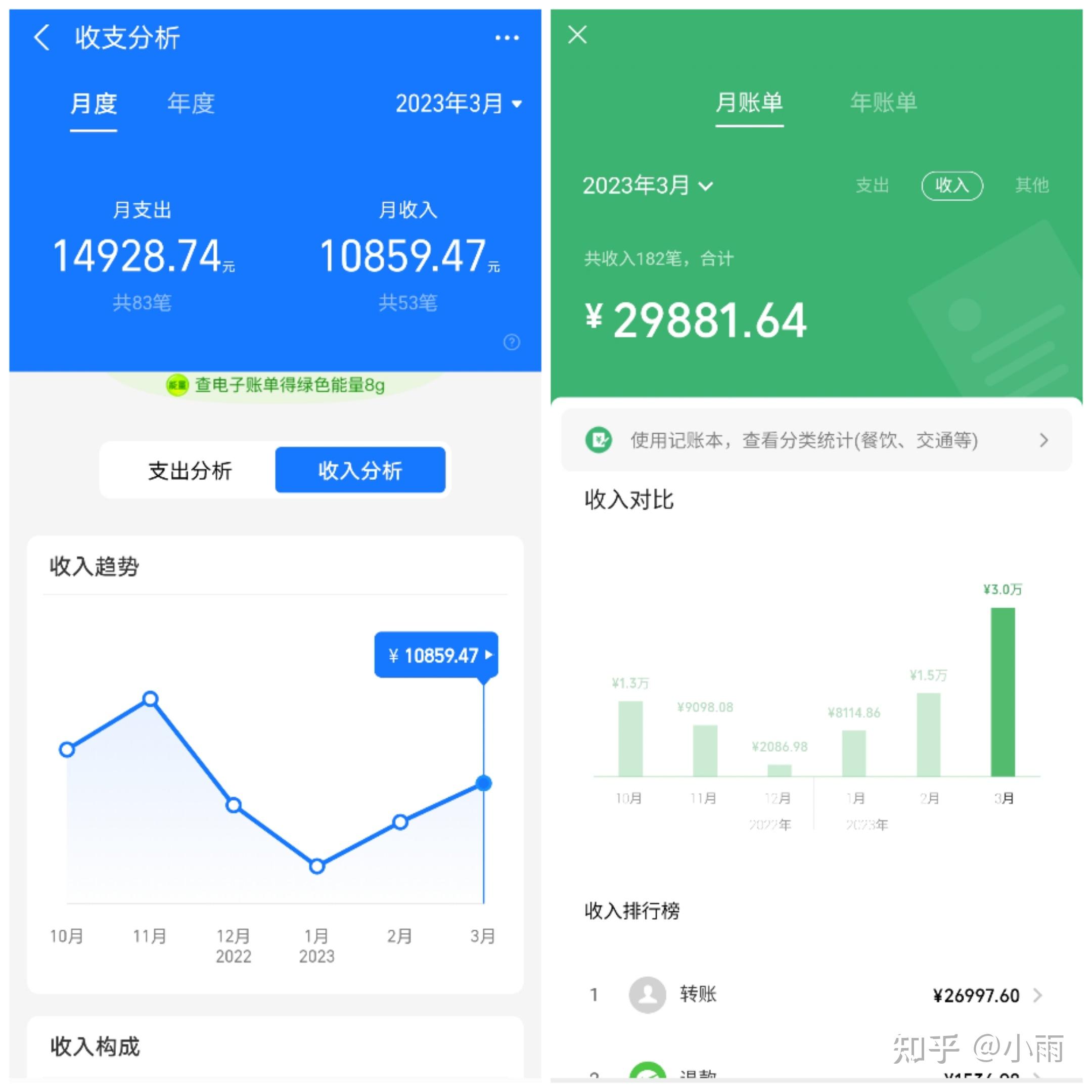 闲鱼日赚多少钱是真的(在闲鱼赚了多少钱怎么计算的)