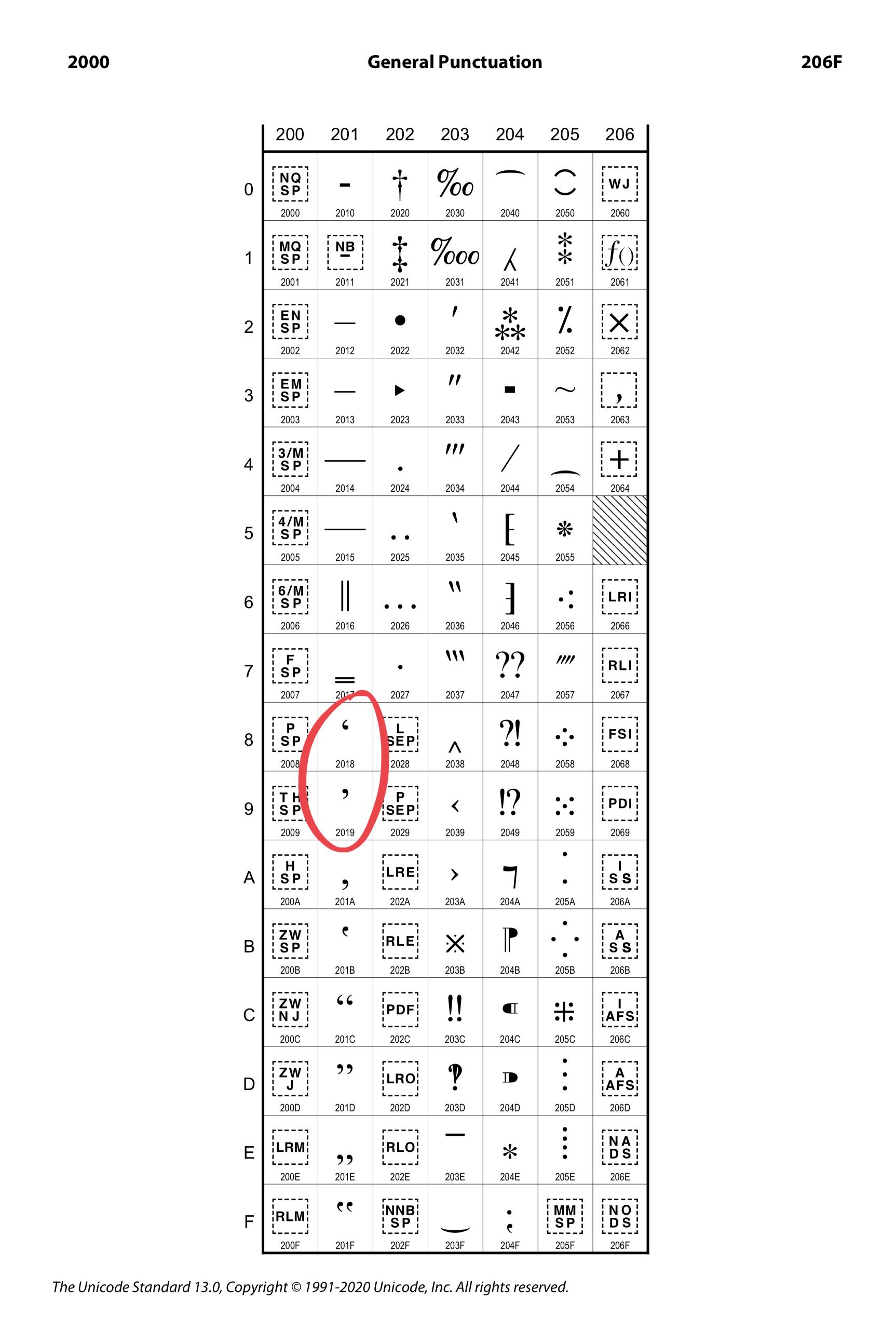 都说现在老师讲的是双引号内的双引号还是双引号,是改版了? - 知乎