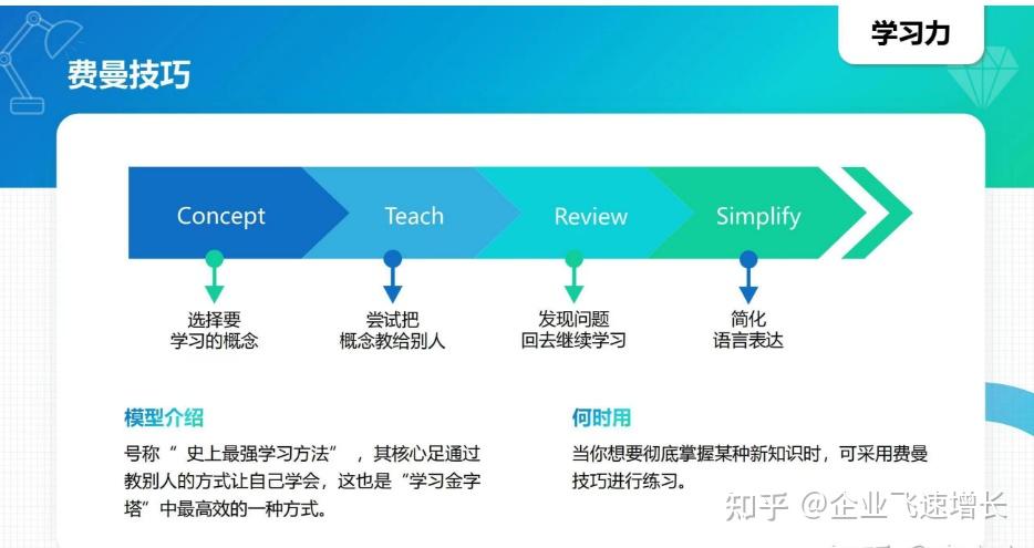 公司周会管理制度 - 知乎