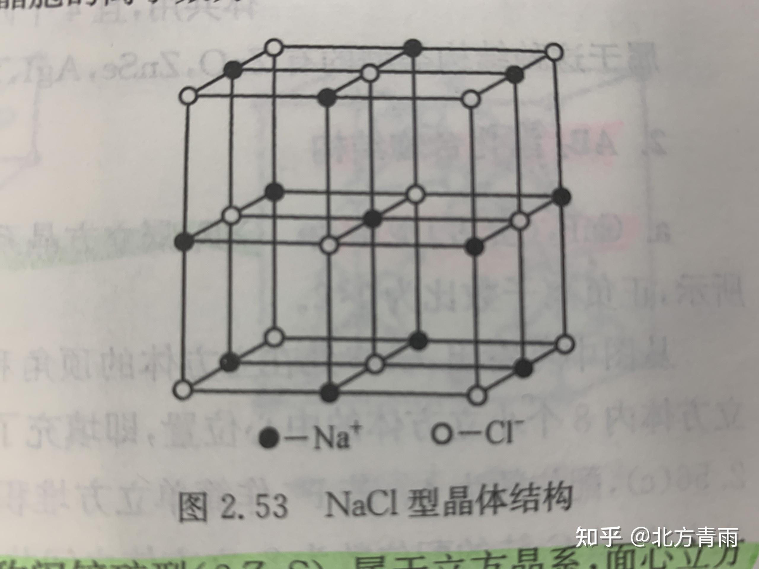 氯化鈉晶體的晶格常數是什麼? - 知乎