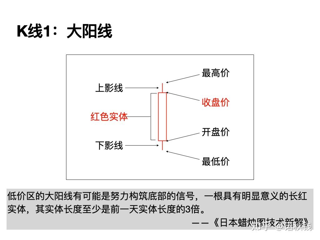 投资经典阅读：日本蜡烛图技术新解- 知乎