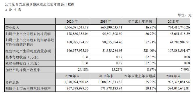 两市首份年报出炉！沃华医药2020年净利同比增86.72% - 知乎
