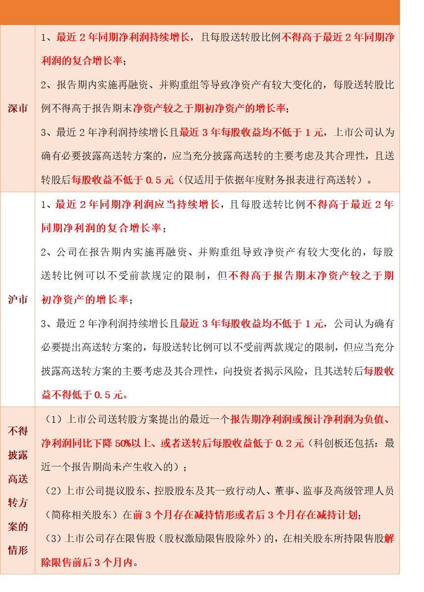 关于利润分配的3个核心问题- 知乎