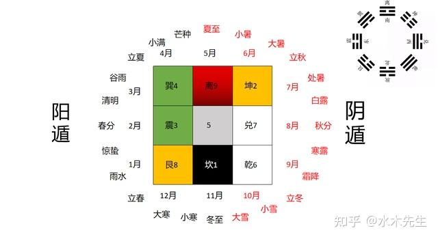 奇门遁甲的不同流派，你适合哪个派别？具备哪些资格的人才能全面学习奇门呢？ - 知乎