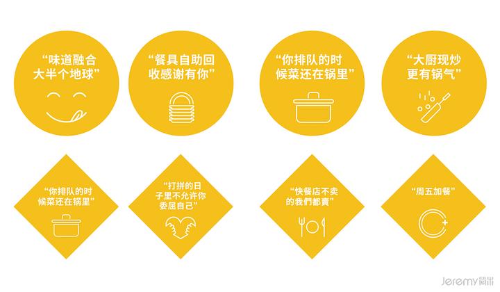 连锁经营:解锁SI设计赋能的店铺盈利复制模型密码 - 知乎