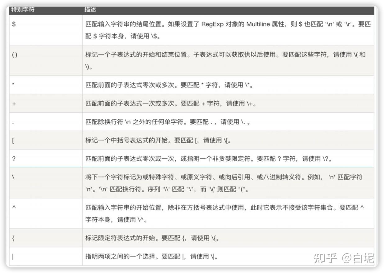 jmeter脚本录制配置使用- 知乎