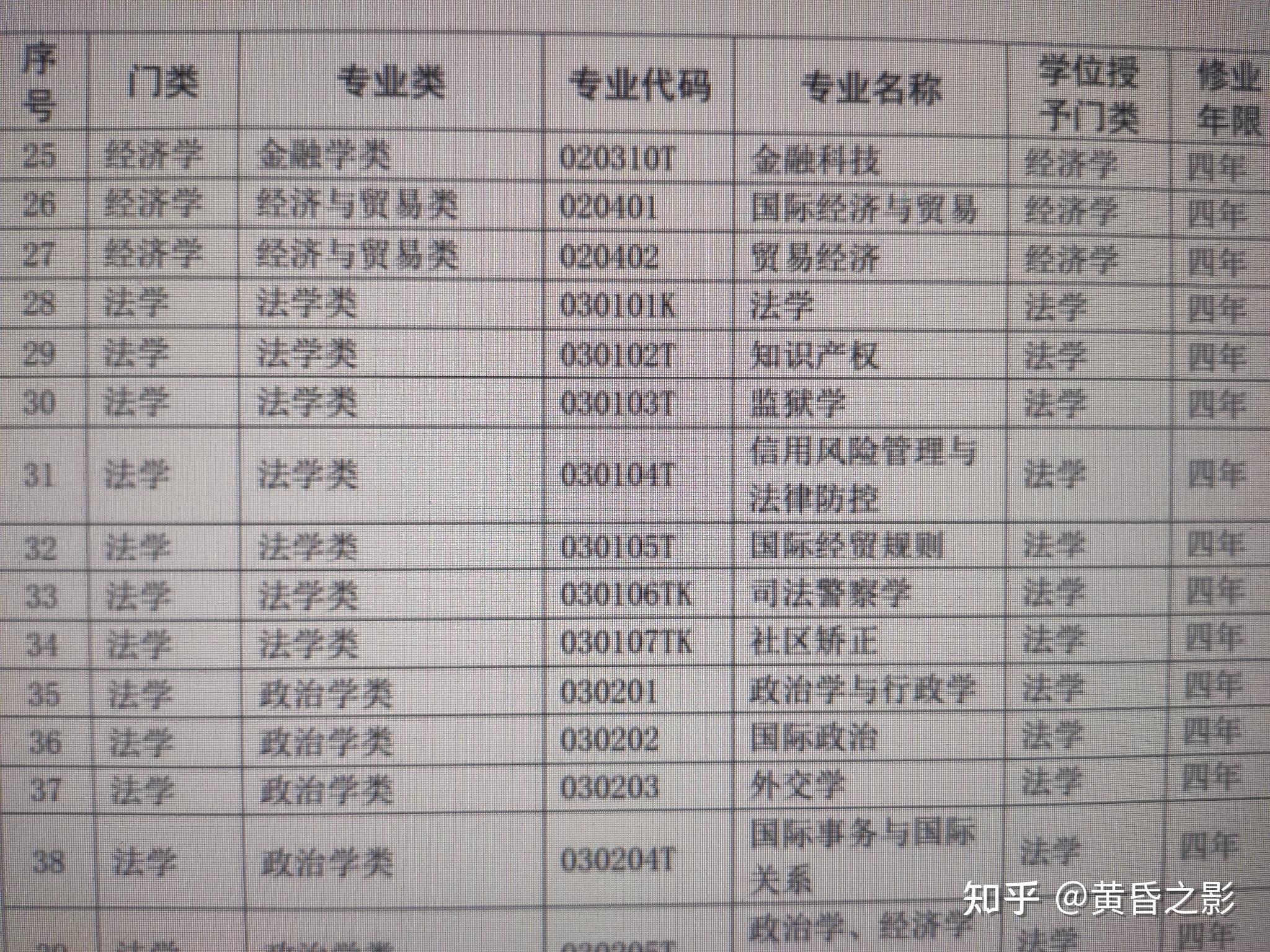 法學可以報考法律類公務員嗎? - 知乎