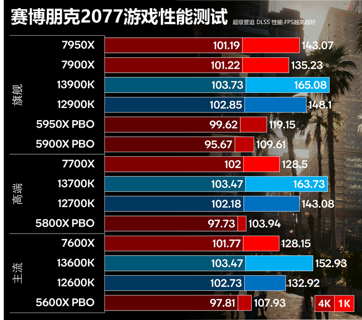 13600kf和13700kf哪个性价比好点?（主要打游戏）？ - 知乎