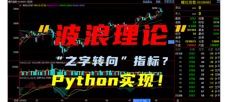 Python量化,波浪理论的量化如此简单,“之字转向”的妙用 - 知乎