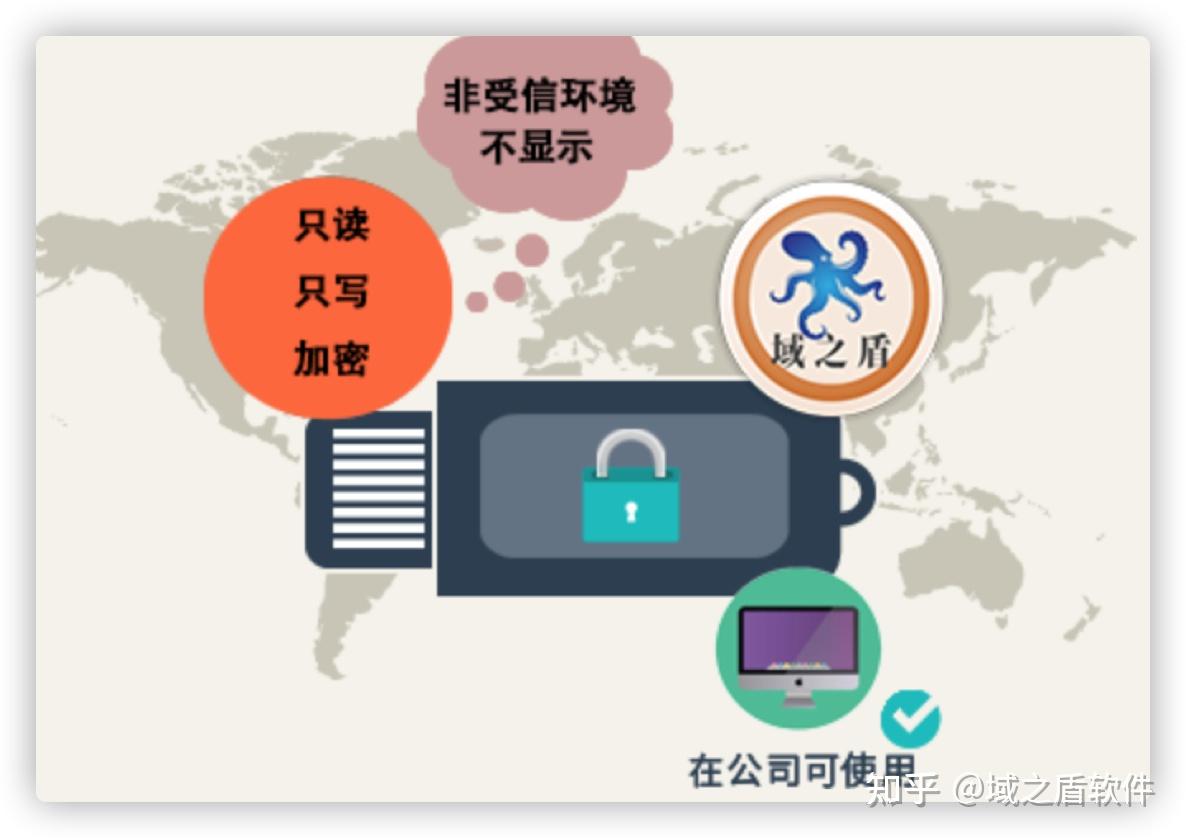 怎样预防企业内部数据泄密? - 知乎