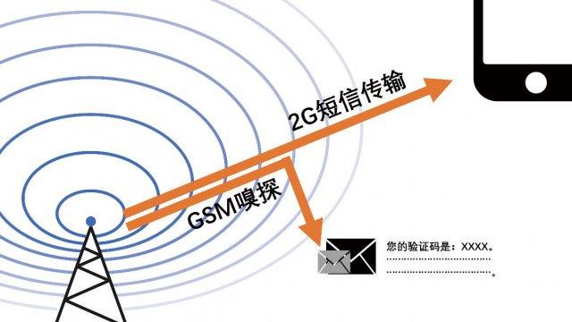 关于免费接收短信注册平台是真的吗安全吗知乎的信息