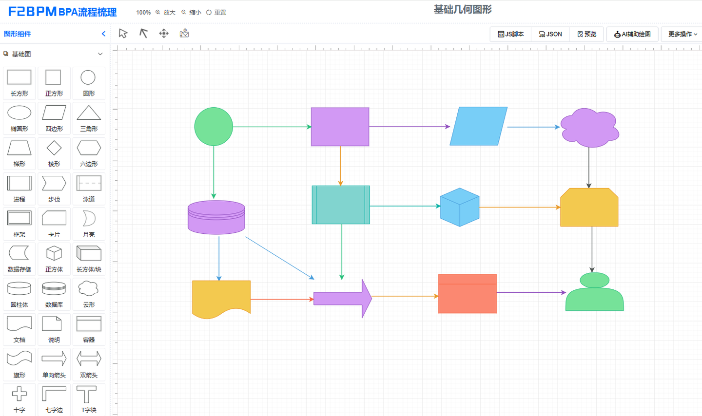 超好用的开源流程梳理工具，支持FlowChart流程图、EVC战略图 - 知乎