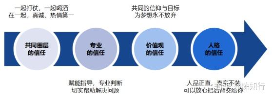 HRBP工作手册【万字长文深度解析】 - 知乎