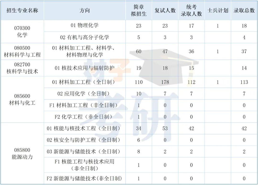 南京航空航天大学材料考研26考情分析 - 实力强劲,竞争激烈 - 知乎