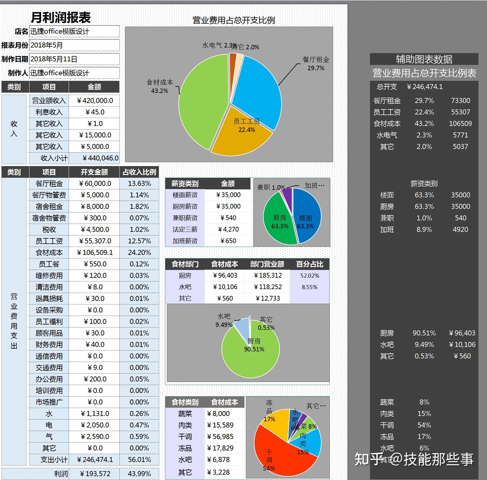花了7天做的月度财务报表,被财务经理点赞! - 知乎