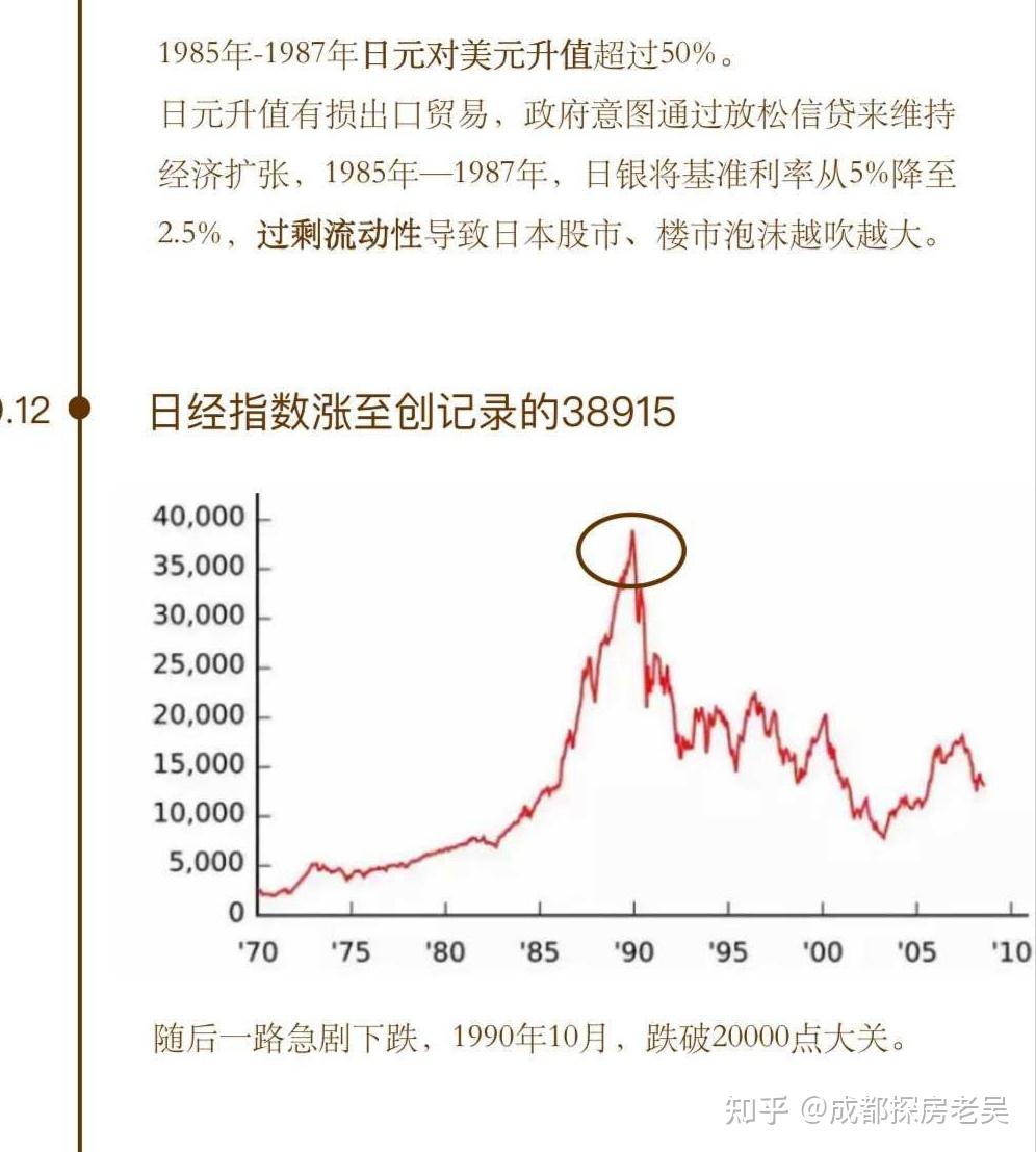 中国为什么要主动刺破房地产泡沫？？ - 知乎