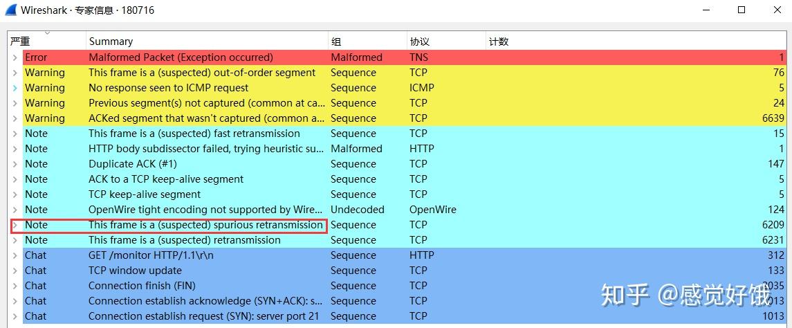 tcp spurious retransmission - 知乎