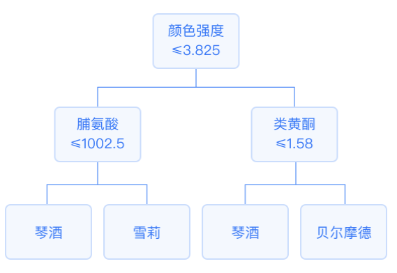 机器学习模型，全面总结！ - 知乎