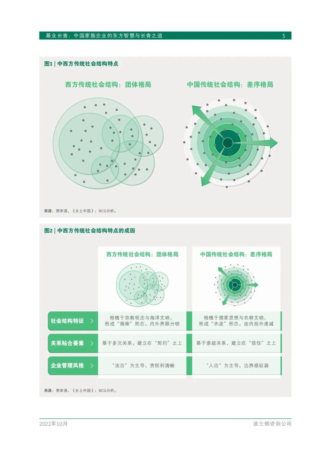 【BCG】中国家族企业研究报告:中国家族企业的东方智慧与长青之道 - 知乎